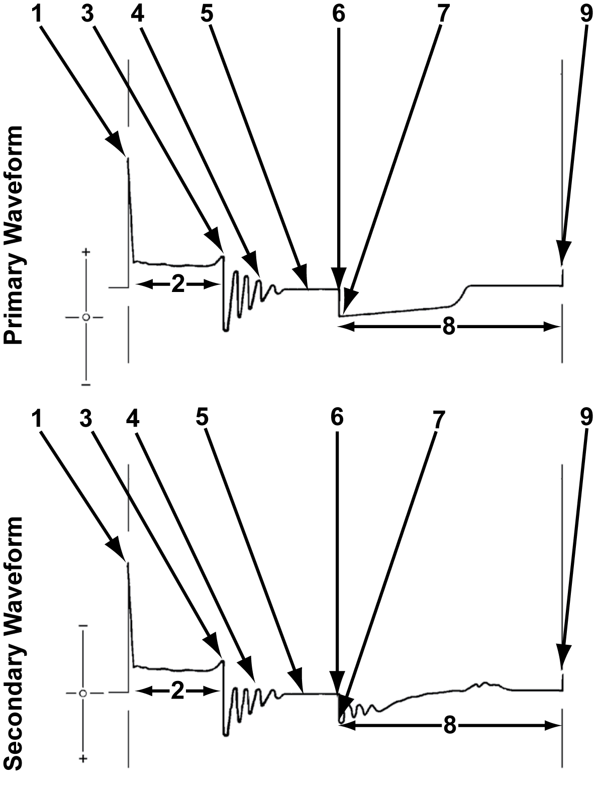 Ignition_Scope